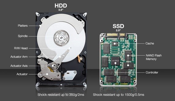 Vì sao nên nâng cấp SSD