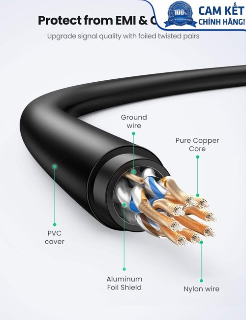 Cáp mạng Cat7 Ultra Slim dài 1M băng thông 10Gbps 600MHZ Ugreen 80415 cao cấp