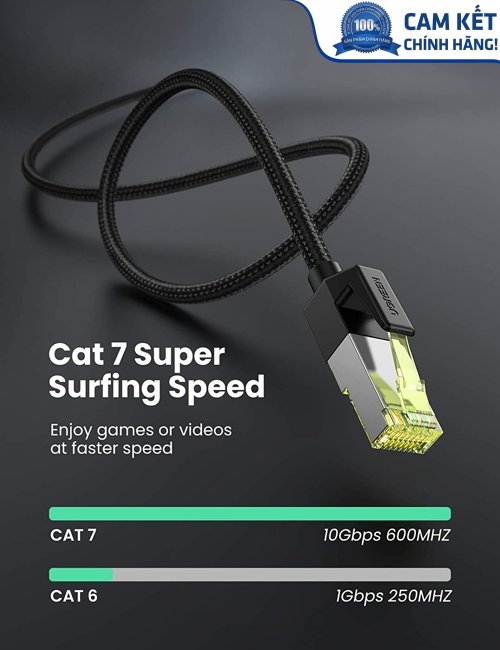 Cáp mạng Cat7 vỏ bọc Nylon dài 2M băng thông 10Gbps 600MHZ Ugreen 80423 cao cấp