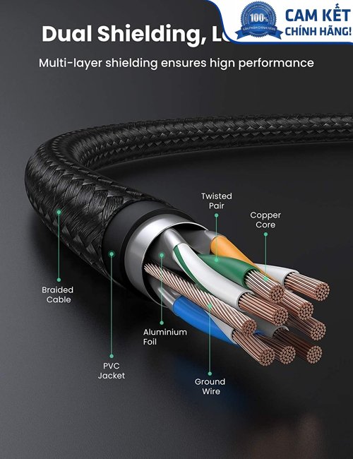Cáp mạng Cat7 vỏ bọc Nylon dài 2M băng thông 10Gbps 600MHZ Ugreen 80423 cao cấp