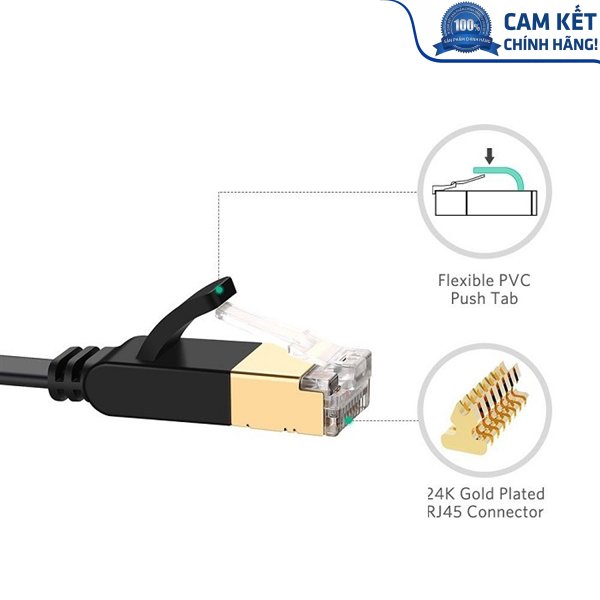 Cáp mạng đúc sẵn Cat7 dài 2m dẹt chính hãng Ugreen 11261 Cao cấp