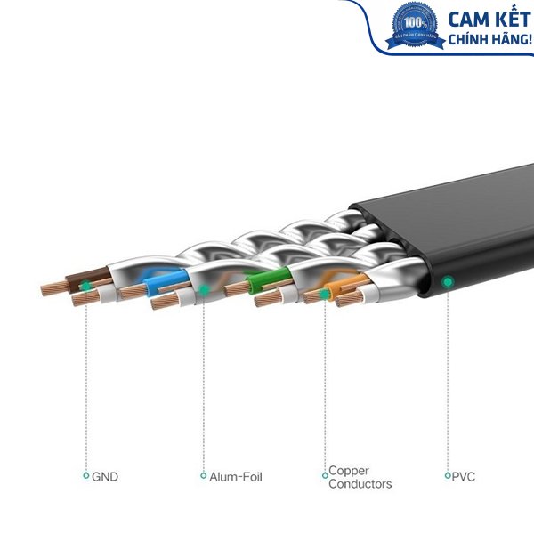 Cáp mạng đúc sẵn Cat7 dài 2m dẹt chính hãng Ugreen 11261 Cao cấp