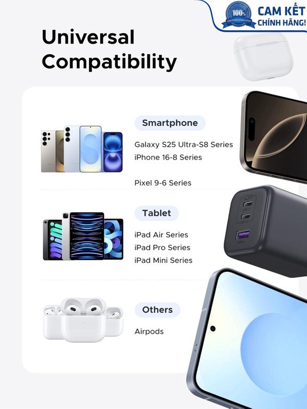 Củ sạc nhanh GaN 45W 3 cổng USB-C x2, USB-A Hỗ trợ QC4+, PD3.0 Ugreen 65155B/X527 cao cấp (US Plug)